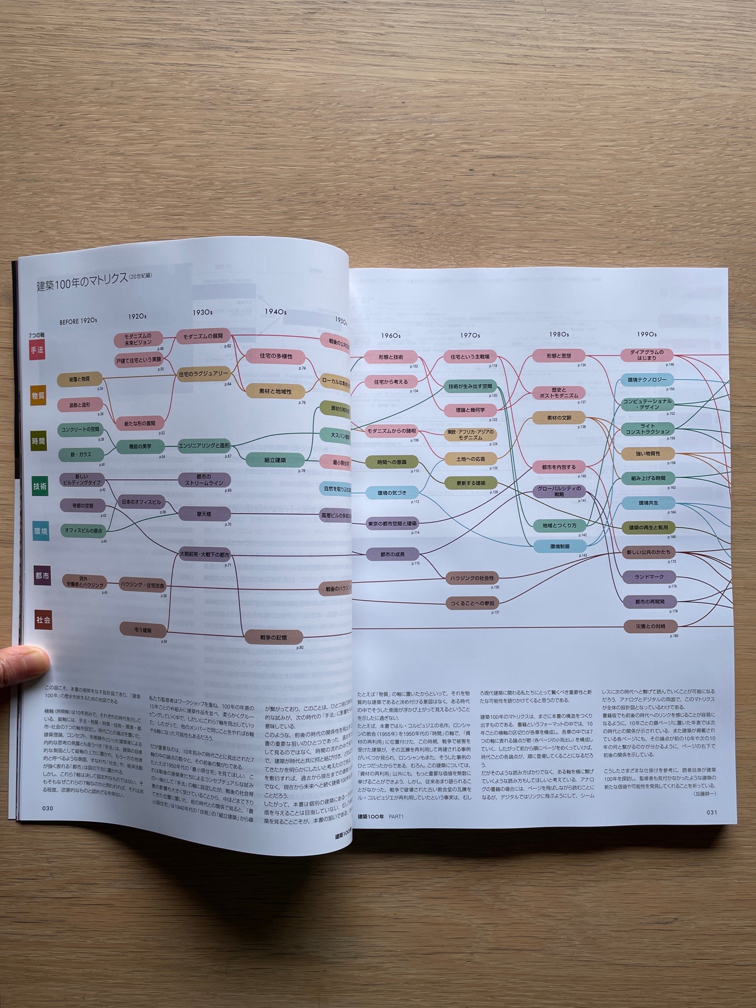 新建築　建築100年 2025年8月号 新建築 2025年08月号 建築100年 PART1 – 南洋堂書店